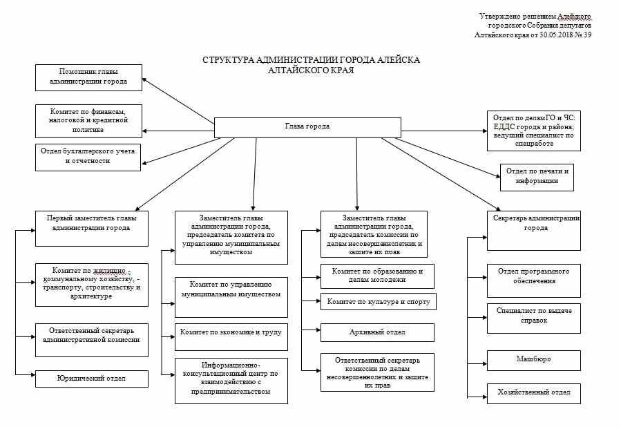 Структура администрации.jpg